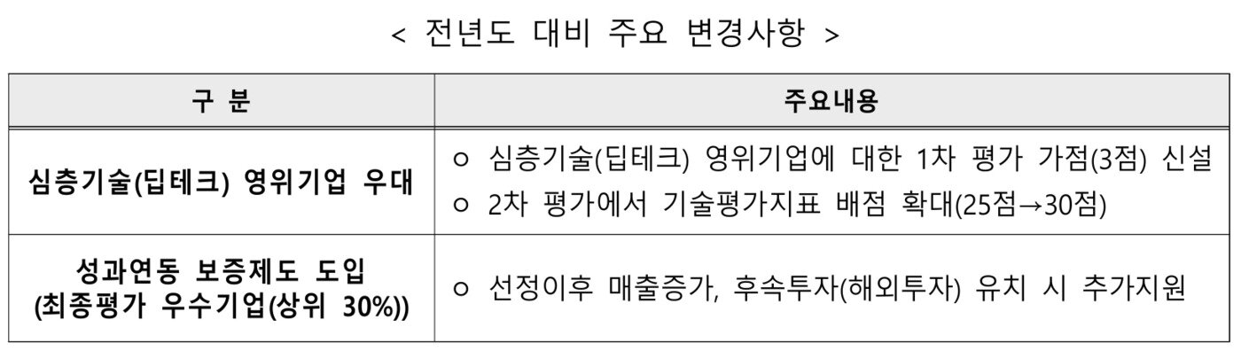 본문 이미지 - (중소벤처기업부 제공)