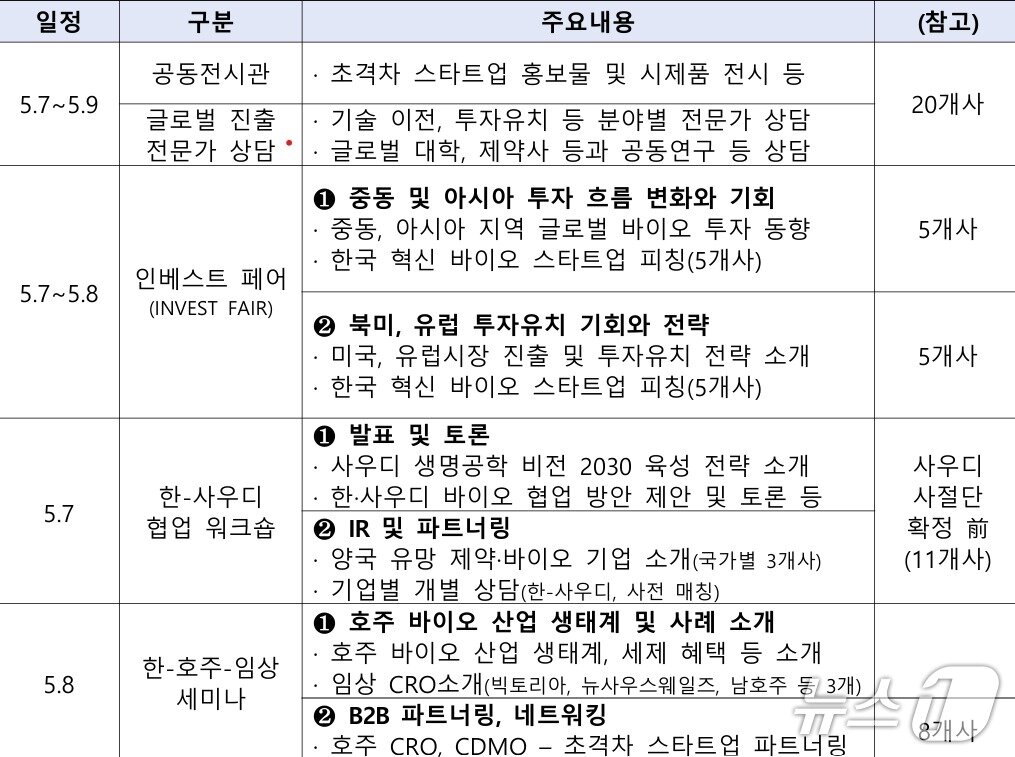 본문 이미지 - (중소벤처기업부 제공)