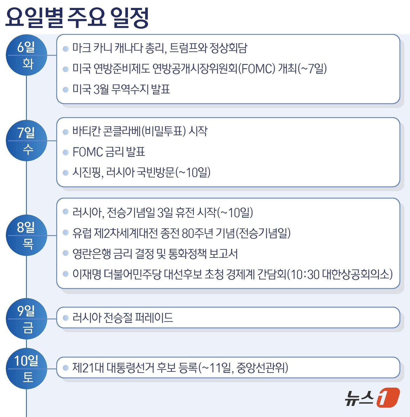 본문 이미지 - ⓒ News1 김초희 디자이너