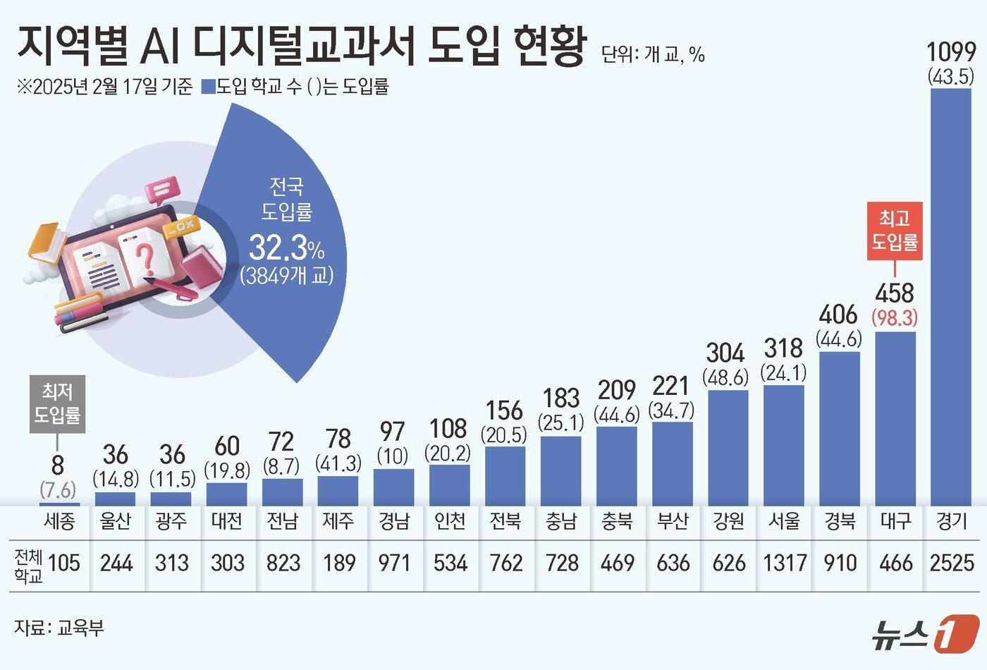본문 이미지 - ⓒ News1 김초희 디자이너
