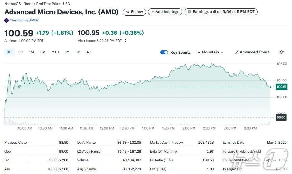 본문 이미지 - AMD 일일 주가추이 - 야후 파이낸스 갈무리