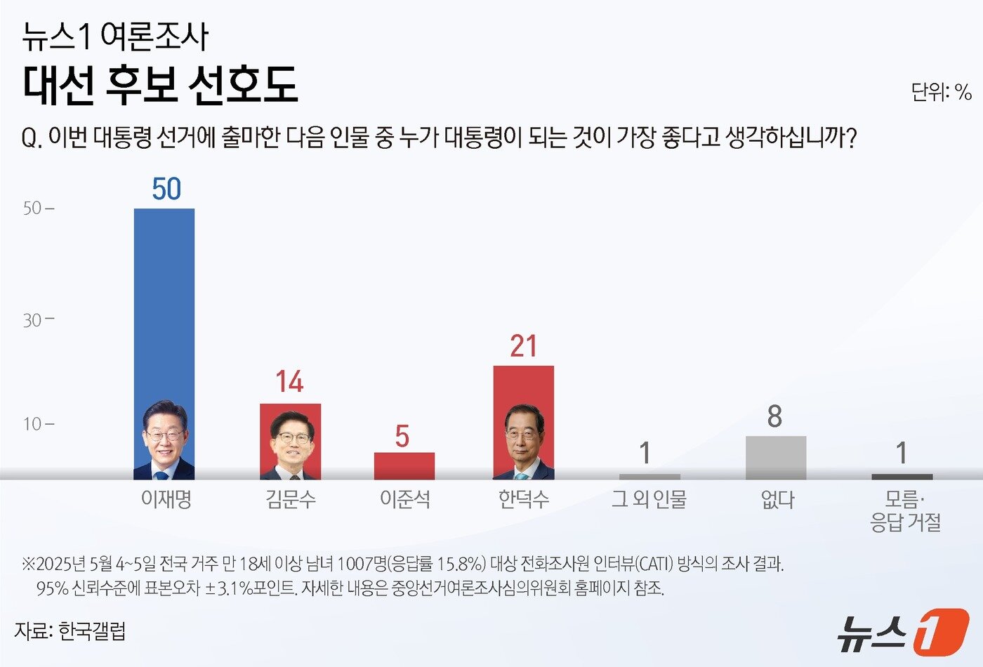 본문 이미지 - ⓒ News1 윤주희 디자이너