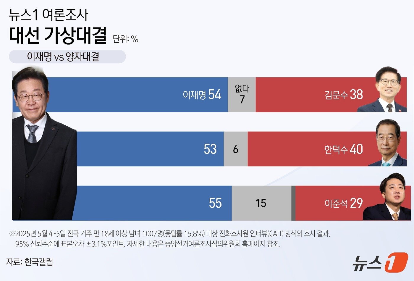 본문 이미지 - ⓒ News1 윤주희 디자이너