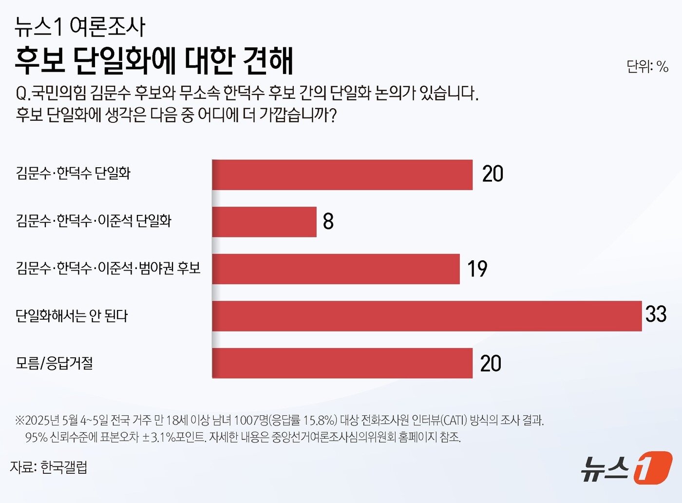 본문 이미지 - ⓒ News1 윤주희 디자이너