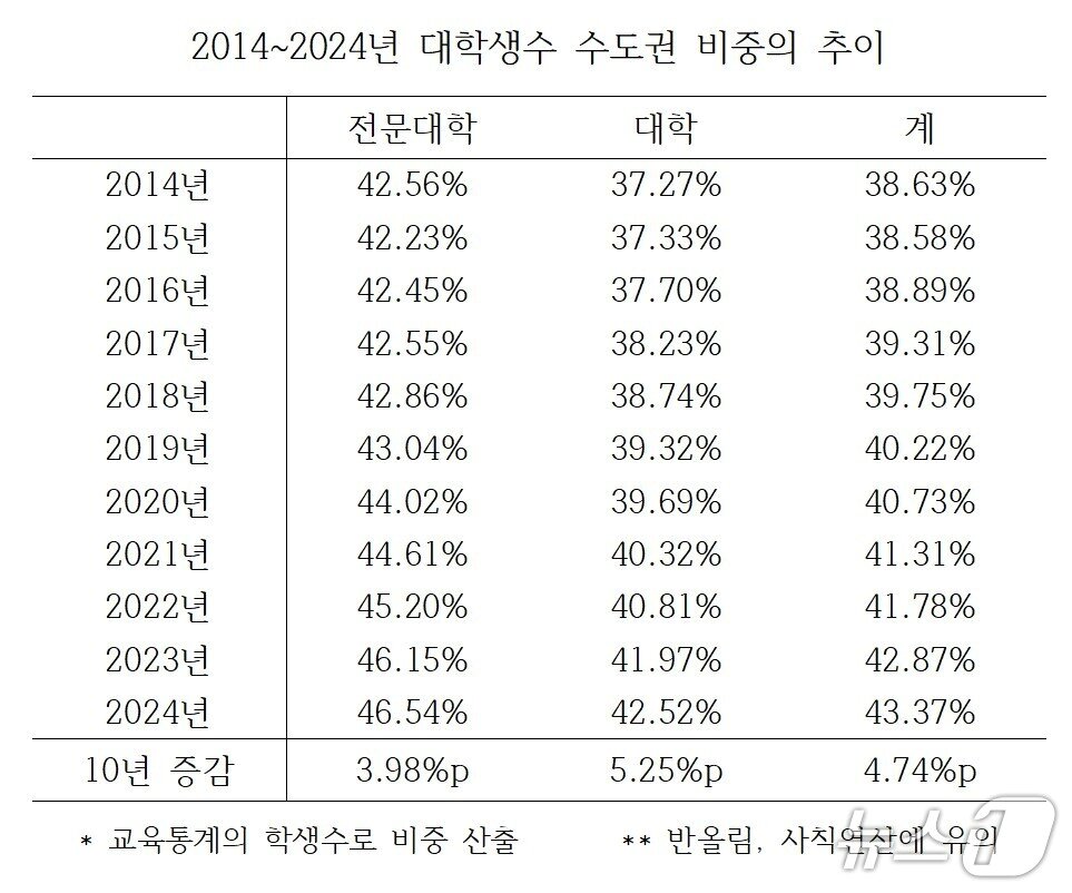 본문 이미지 - 김문수 더불어민주당 의원실 제공