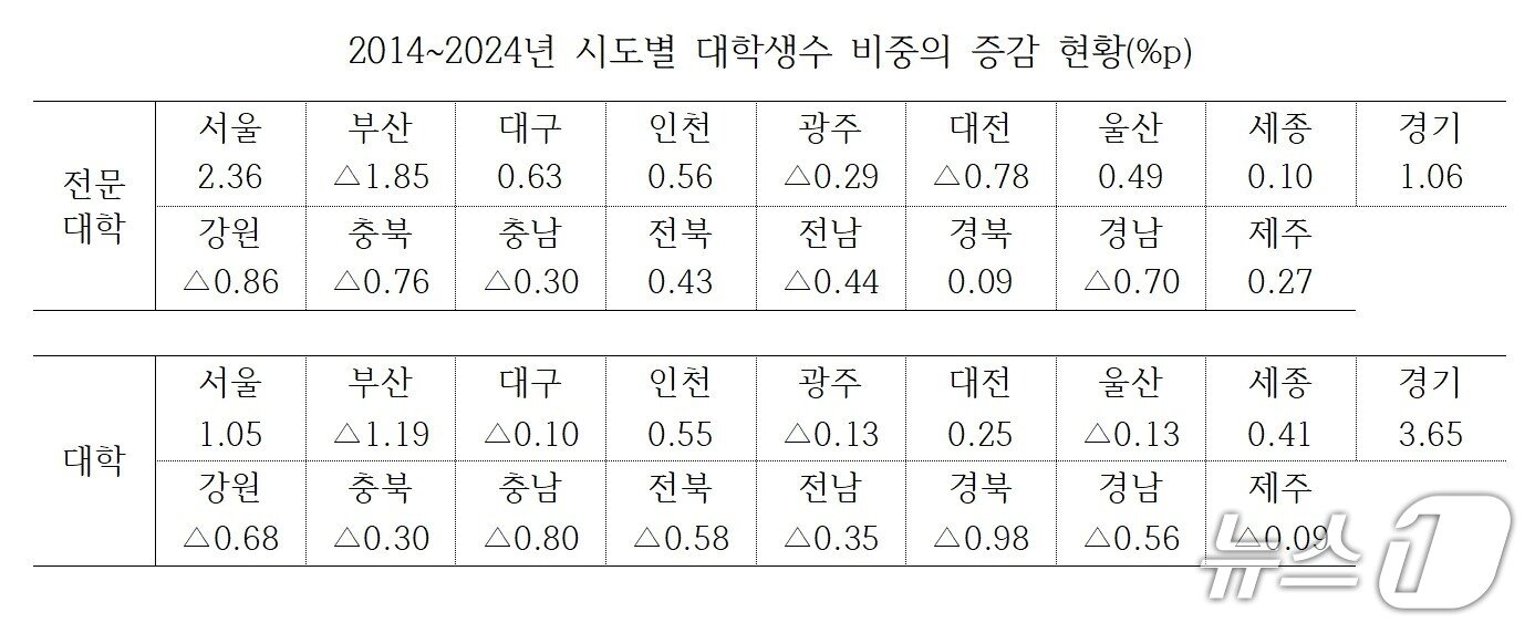 본문 이미지 - 김문수 더불어민주당 의원실 제공