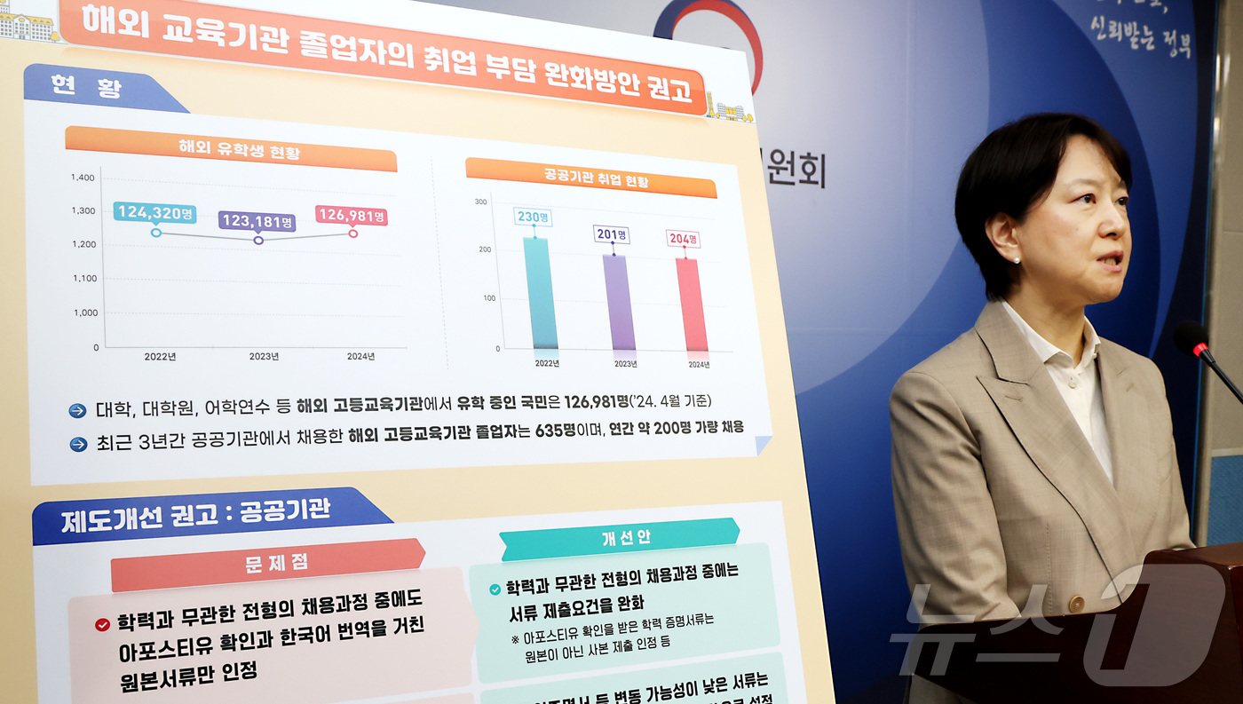 (세종=뉴스1) 김기남 기자 = 유현숙 국민권익위원회 권익개선정책국장이 7일 세종시 정부세종청사에서  해외 교육기관 졸업자의 취업 부담 완화 방안 제도개선 권고 사항을 발표하고 있 …