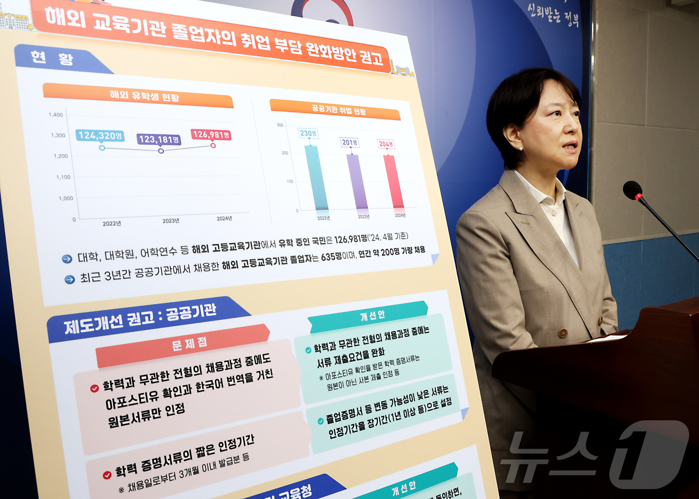 (세종=뉴스1) 김기남 기자 = 유현숙 국민권익위원회 권익개선정책국장이 7일 세종시 정부세종청사에서 해외 교육기관 졸업자의 취업 부담 완화 방안 제도개선 권고 사항을 발표하고 있 …