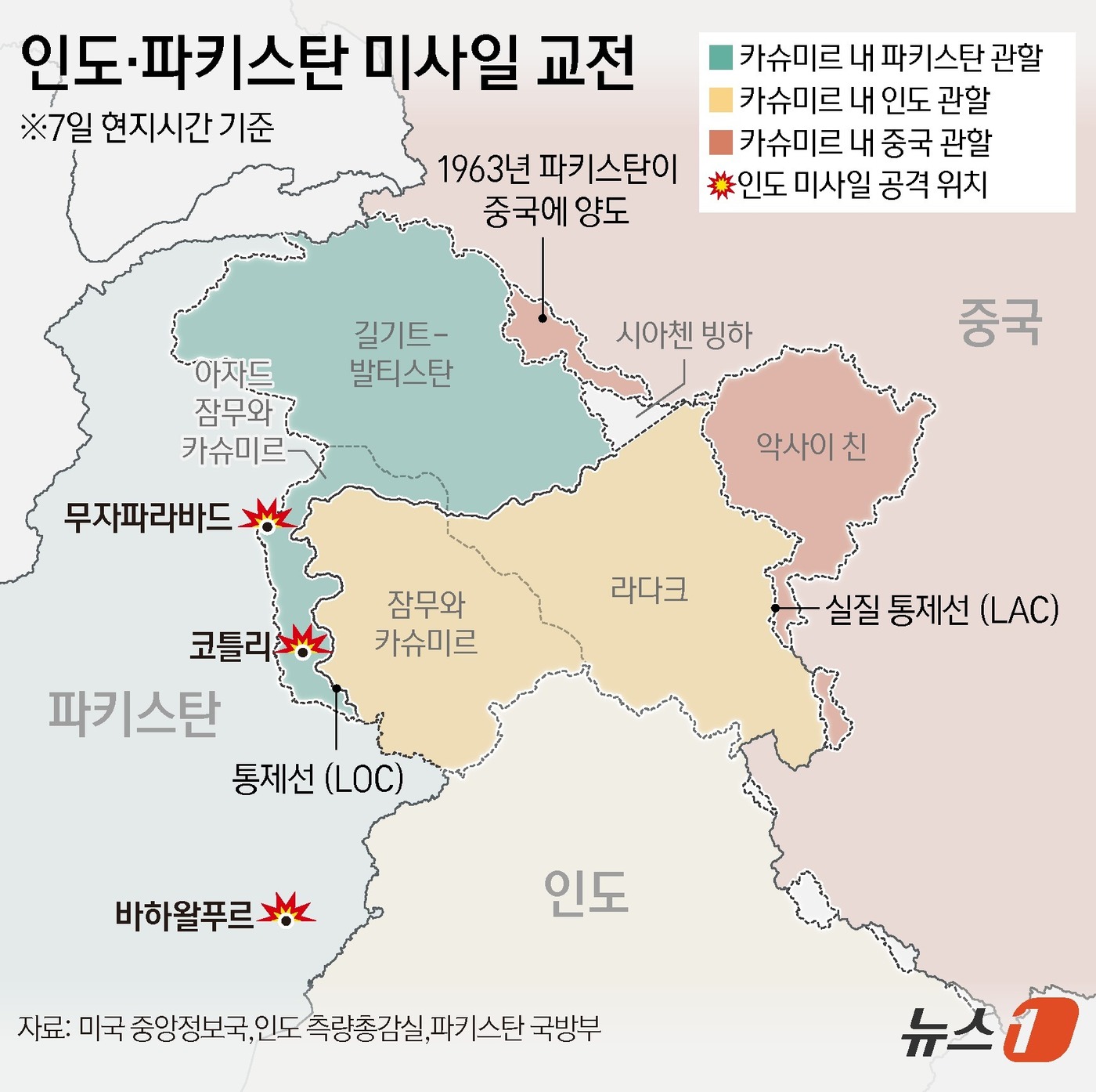그래픽] 인도·파키스탄 미사일 교전 - 뉴스1
