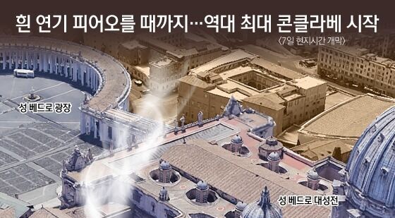 [오늘의 그래픽] 흰 연기 피어오를 때까지…역대 최대 콘클라베 시작