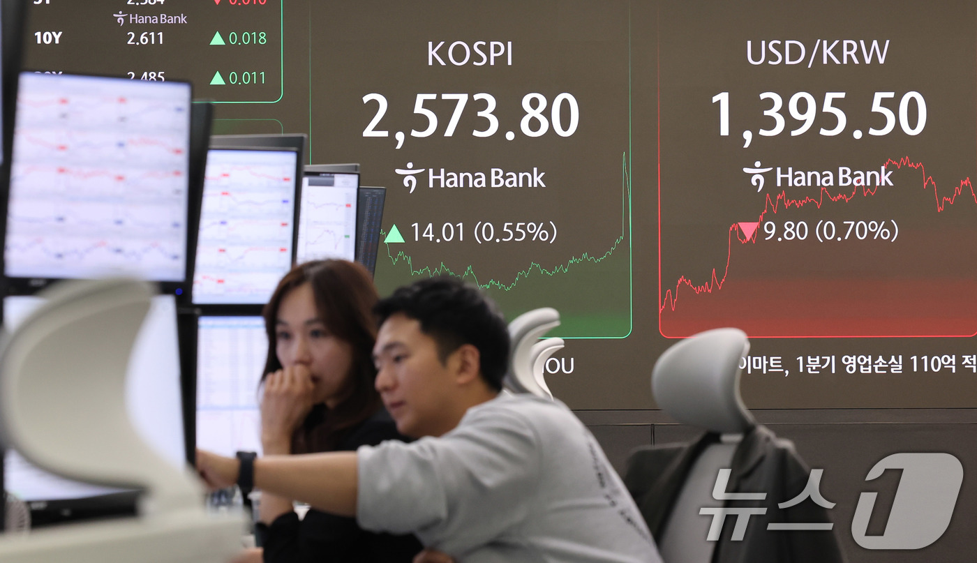 (서울=뉴스1) 박지혜 기자 = 7일 서울 중구 하나은행 본점 딜링룸 전광판에 코스피 종가 현황이 표시돼 있다.이날 코스피는 전 거래일 종가와 비교해 14.01포인트(p)(0.55 …