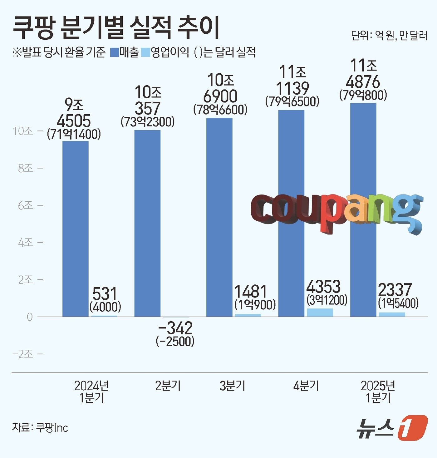 본문 이미지 - ⓒ News1 김초희 디자이너