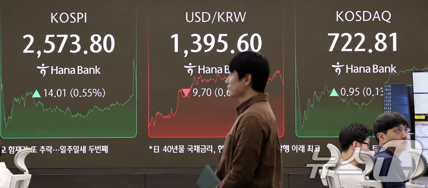 (서울=뉴스1) 박지혜 기자 = 7일 서울 중구 하나은행 본점 딜링룸 전광판에 코스피 종가 현황이 표시돼 있다.이날 코스피는 전 거래일 종가와 비교해 14.01포인트(p)(0.55 …