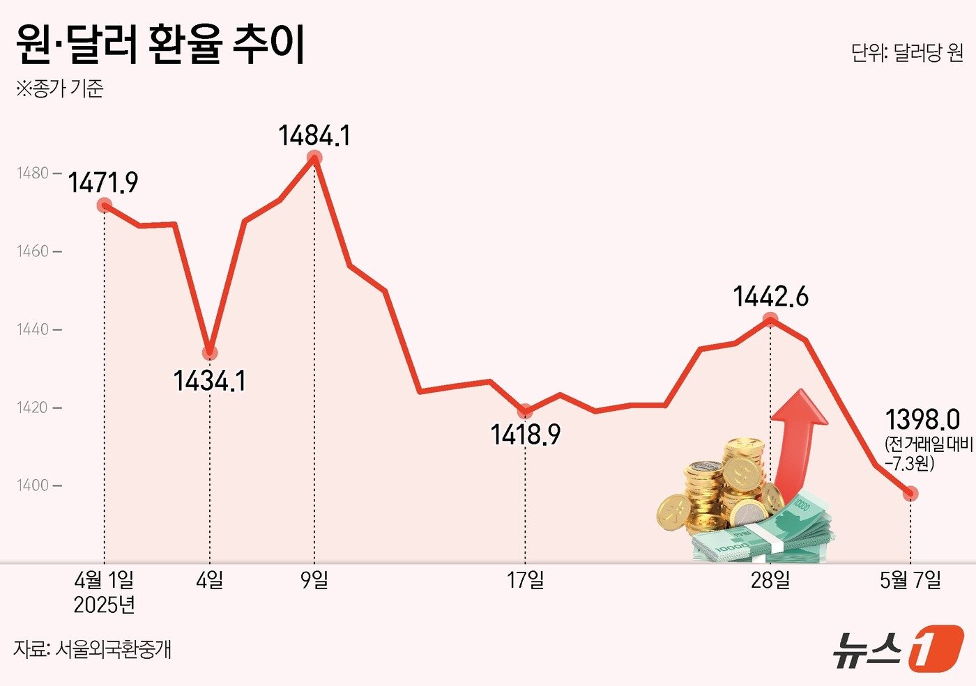 본문 이미지 - ⓒ News1 양혜림 디자이너