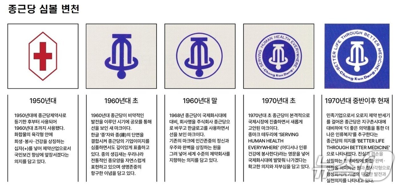 본문 이미지 - 종근당 심볼 변화.(종근당 제공)/뉴스1