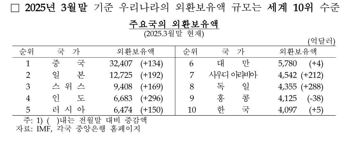 본문 이미지 - &#40;한은 제공&#41;