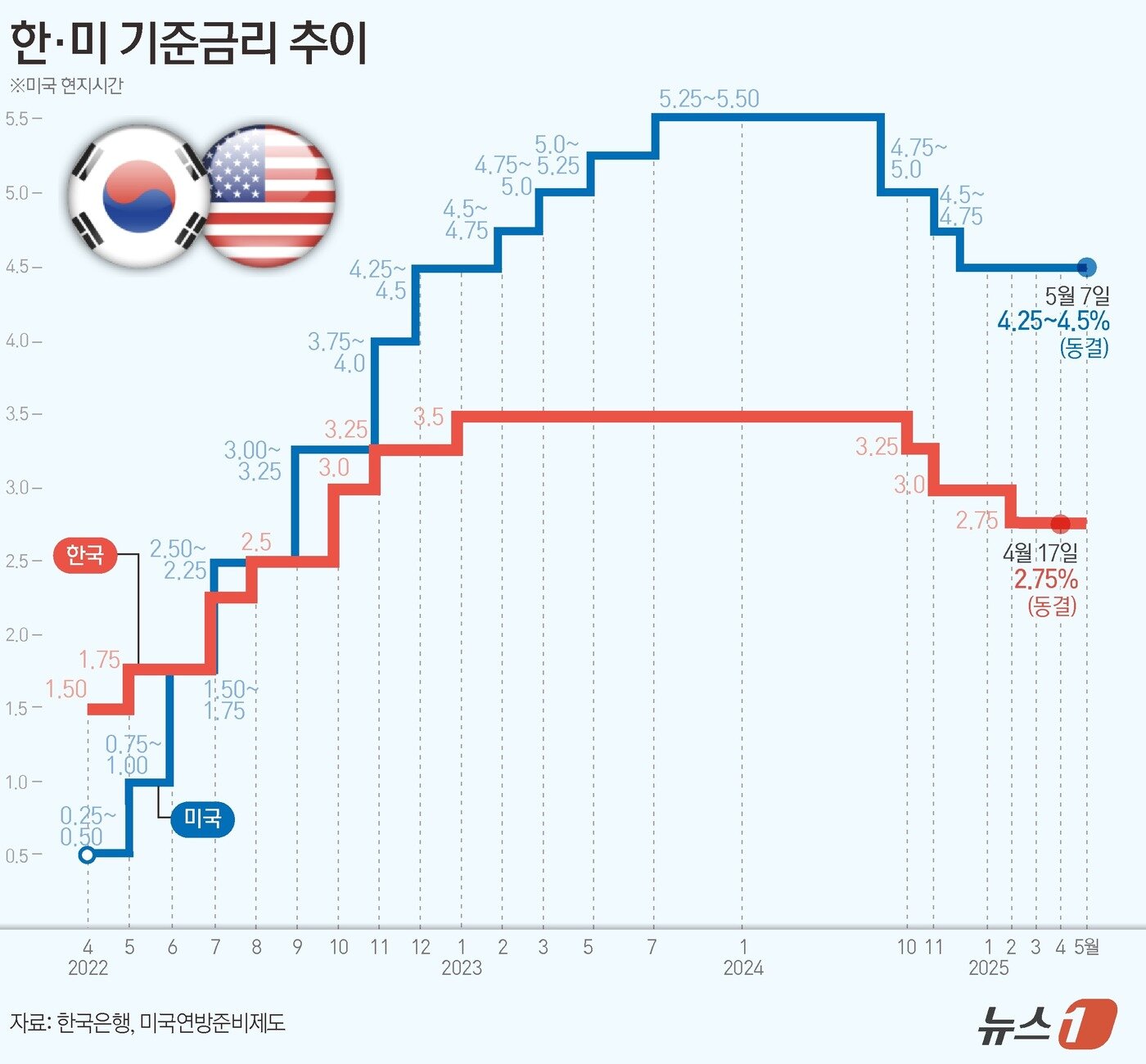 본문 이미지 - ⓒ News1 양혜림 디자이너