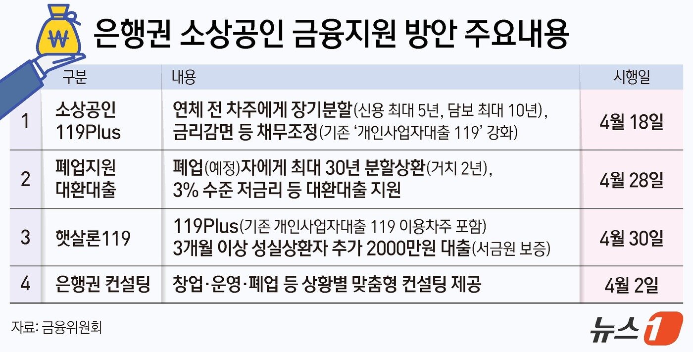 본문 이미지 - ⓒ News1 김지영 디자이너