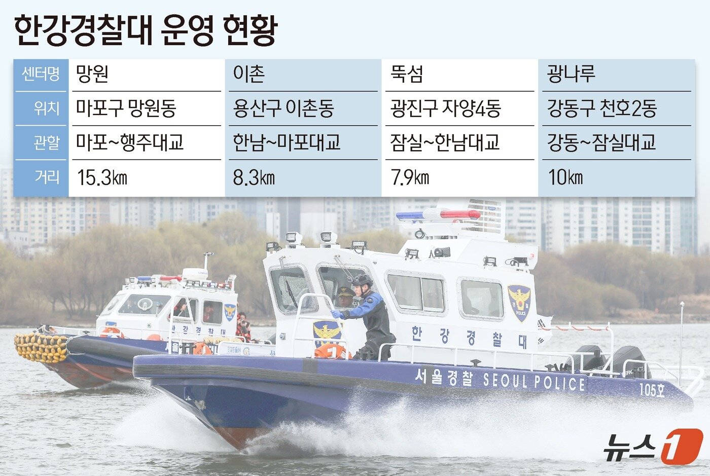 본문 이미지 - ⓒ News1 양혜림 디자이너