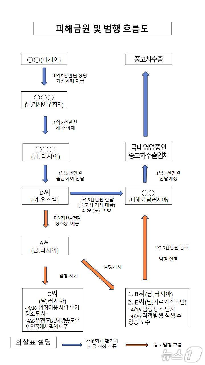본문 이미지 - 강도 사건 흐름도.(연수경찰서 제공. 재배포 및 DB금지)2025.5.8/뉴스1