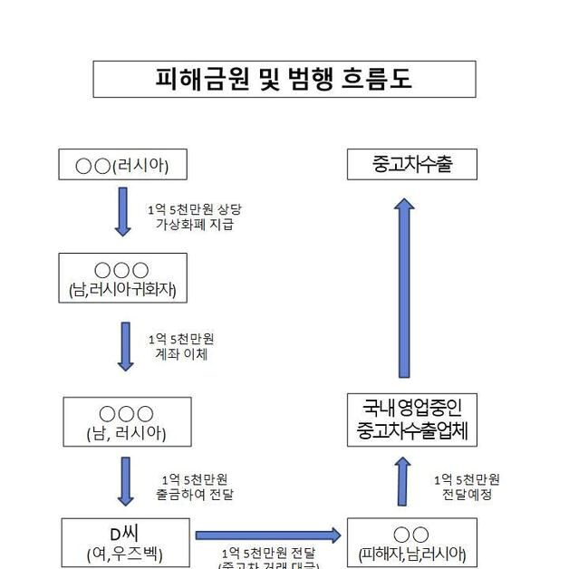 인천 길거리서 코인 대금 1.5억 들고 튄 외국인 4명 구속