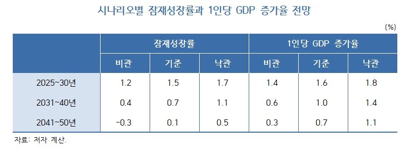 본문 이미지 - KDI 제공