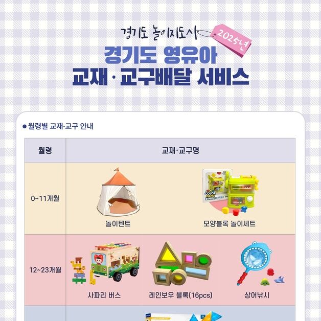 경기도, 영유아 교재·교구 배달 서비스 확대…1만5천 가구로