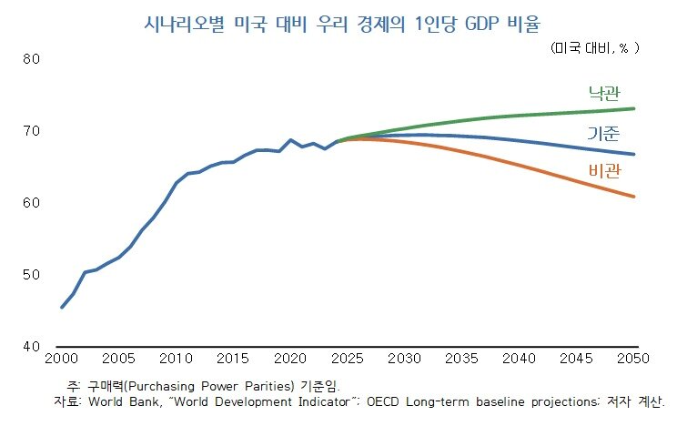 본문 이미지 - KDI 제공