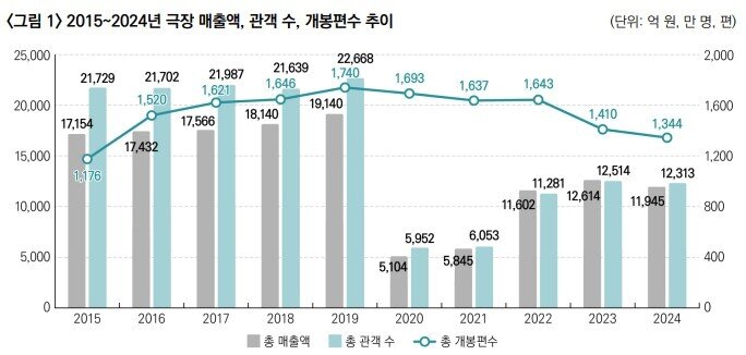 본문 이미지 - (영화진흥위원회)