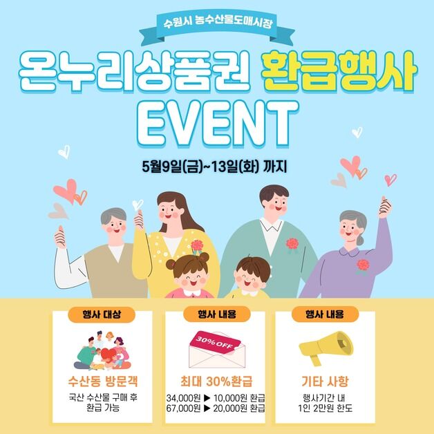 수원 농수산물시장, 가정의 달 맞아 온누리상품권 환급 행사