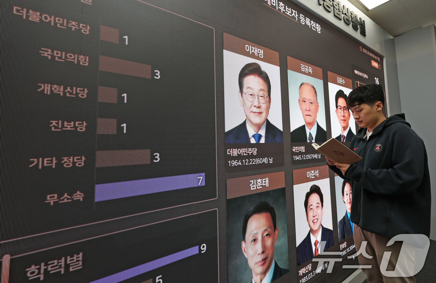 (과천=뉴스1) 장수영 기자 = 9일 경기 과천시 중앙선거관리위원회에 마련된 제21대 대통령선거 종합상황실 전광판에 예비후보자 사진이 표시되고 있다. 2025.5.9/뉴스1