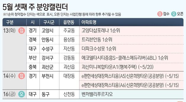 [그래픽] 5월 셋째 주 분양캘린더