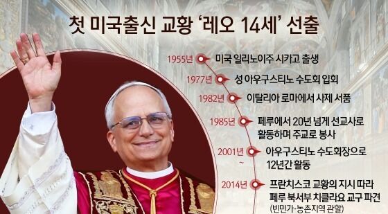 [오늘의 그래픽] 첫 미국출신 교황 '레오 14세' 선출