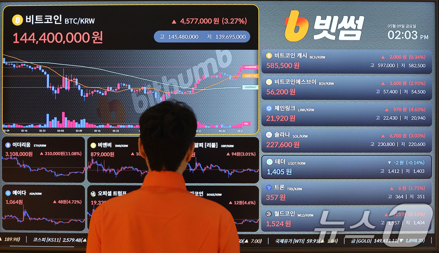 (서울=뉴스1) 박세연 기자 = 9일 오후 서울 빗썸라운지 강남점에 비트코인을 비롯한 암호화폐 시세가 나타내고 있다.이날(현지시간 8일) 가상화폐 대장주 비트코인이 10만 달러선 …