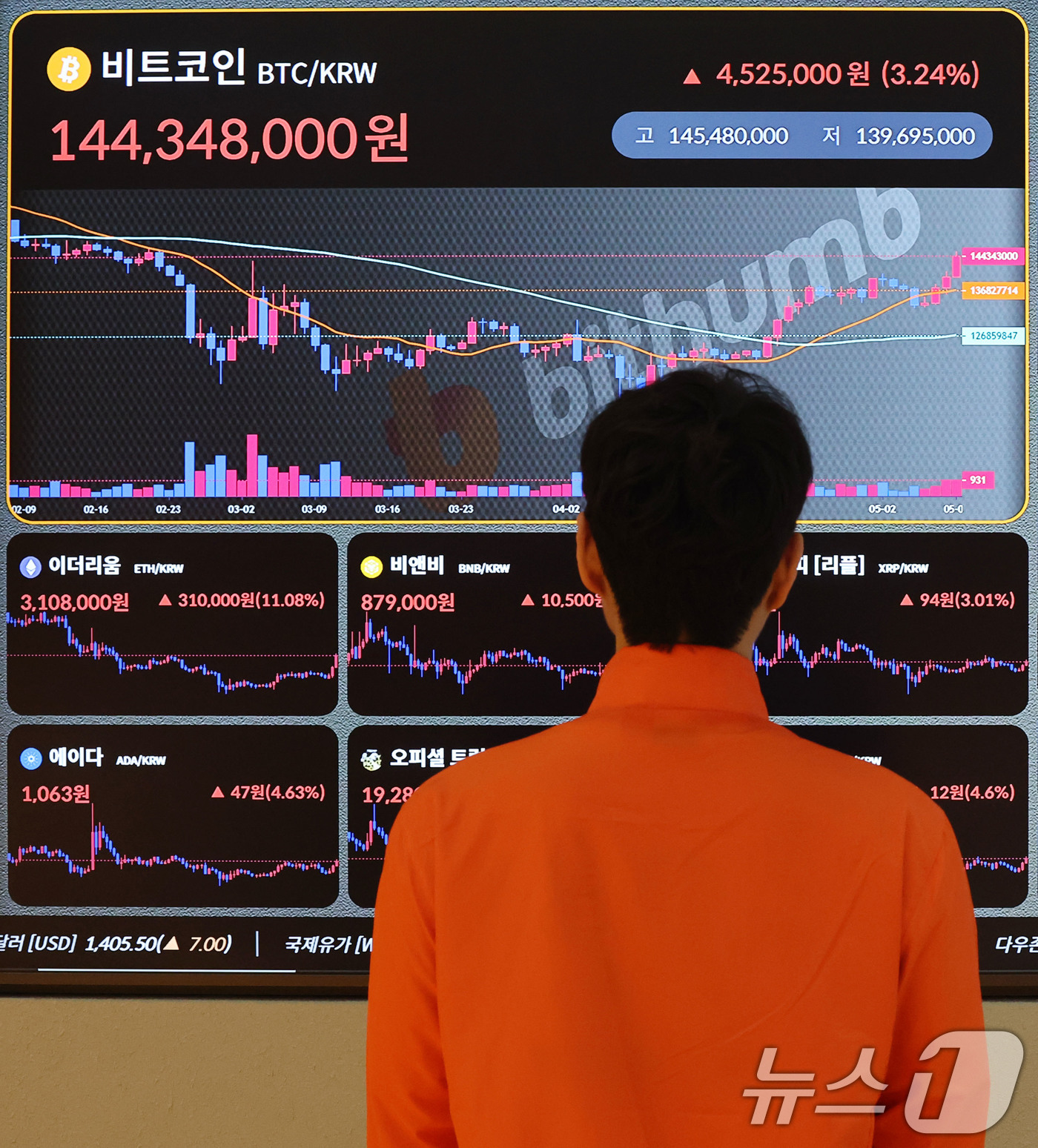 (서울=뉴스1) 박세연 기자 = 9일 오후 서울 빗썸라운지 강남점에 비트코인을 비롯한 암호화폐 시세가 나타내고 있다.이날(현지시간 8일) 가상화폐 대장주 비트코인이  10만 달러선 …