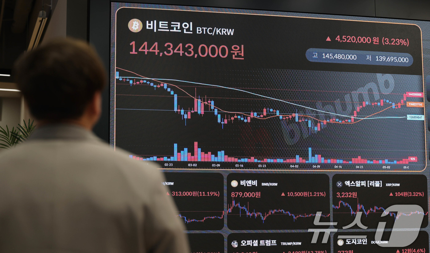 (서울=뉴스1) 박세연 기자 = 9일 오후 서울 빗썸라운지 강남점에 비트코인을 비롯한 암호화폐 시세가 나타내고 있다.이날(현지시간 8일) 가상화폐 대장주 비트코인이  10만 달러선 …