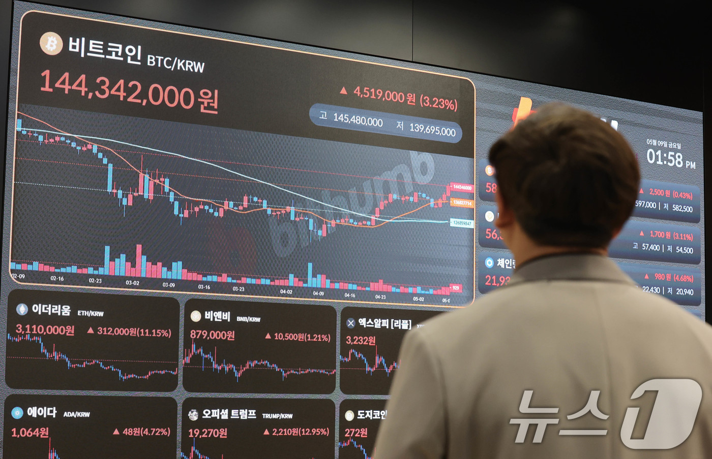 (서울=뉴스1) 박세연 기자 = 9일 오후 서울 빗썸라운지 강남점에 비트코인을 비롯한 암호화폐 시세가 나타내고 있다.이날(현지시간 8일) 가상화폐 대장주 비트코인이 10만 달러선 …