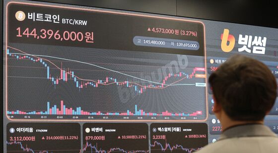 비트코인 상승세 '10만달러 회복'
