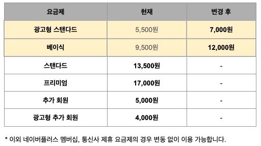 본문 이미지 - &#40;넷플릭스 제공&#41;
