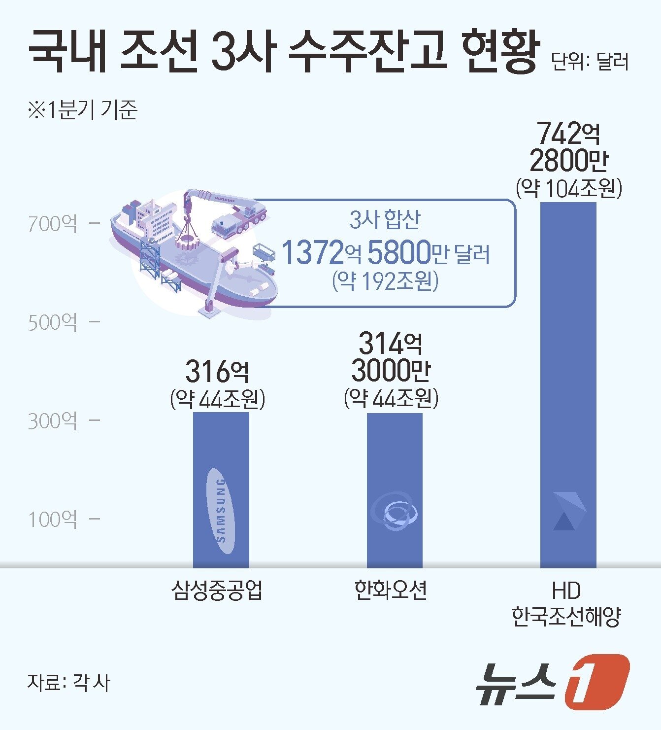 본문 이미지 - ⓒ News1 김초희 디자이너