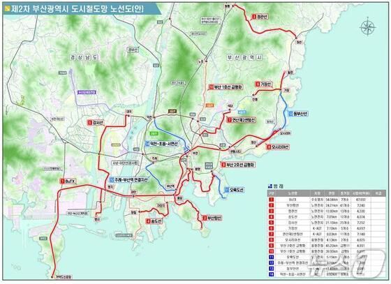 부산 강서구, '도시철도망 구축계획 공청회'…강서선 우선 추진 제안