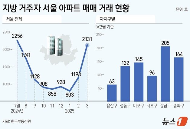 본문 이미지 - ⓒ News1 양혜림 디자이너