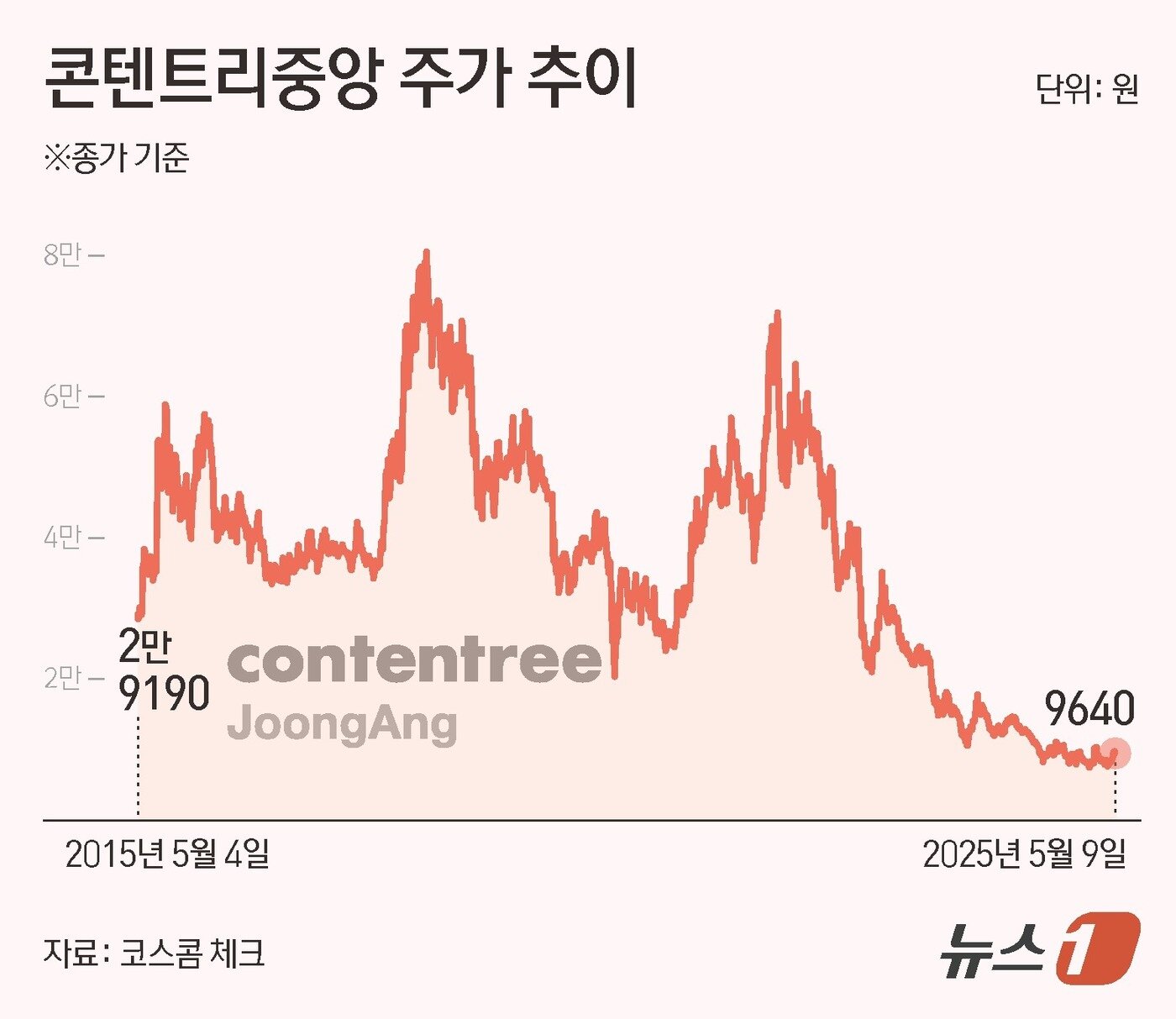 본문 이미지 - ⓒ News1 김초희 디자이너