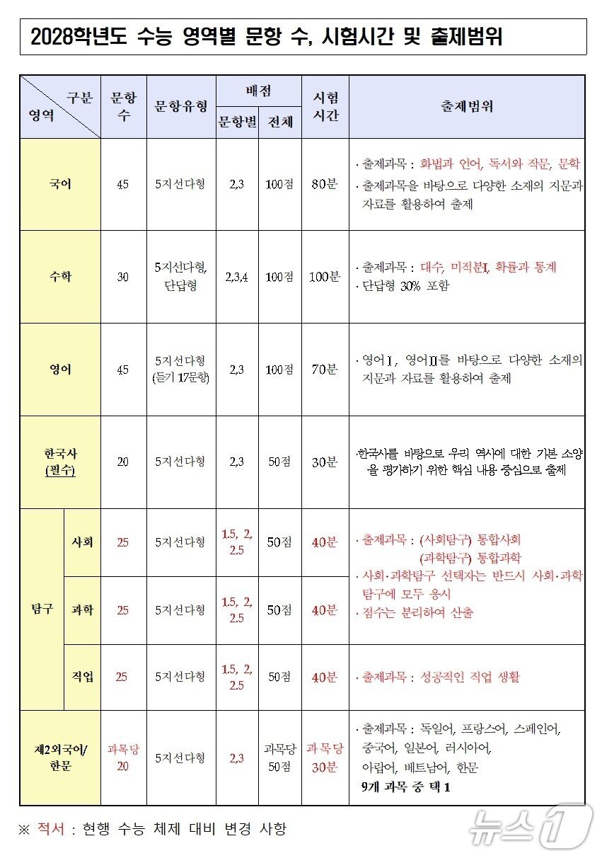 본문 이미지 - 교육부 제공