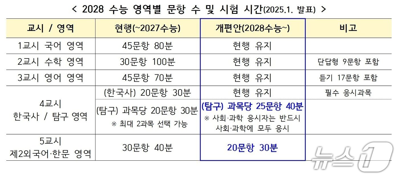본문 이미지 - 교육부 제공