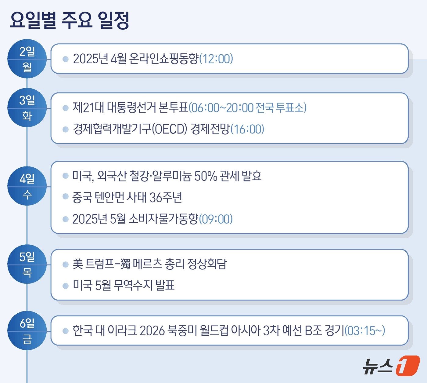 본문 이미지 - ⓒ News1 김지영 디자이너