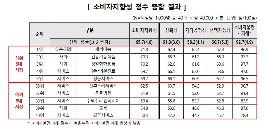 본문 이미지 - (한국소비자원 제공)