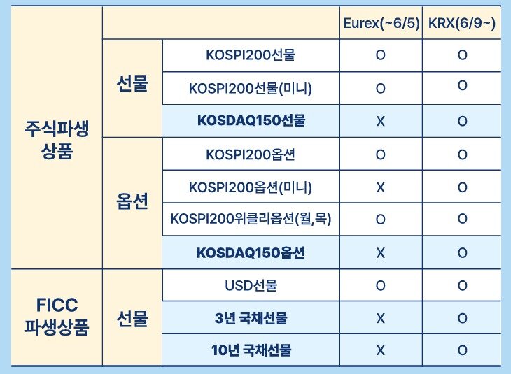 본문 이미지 - 거래 지원 상품.(코스콤 체크 홈페이지 갈무리)