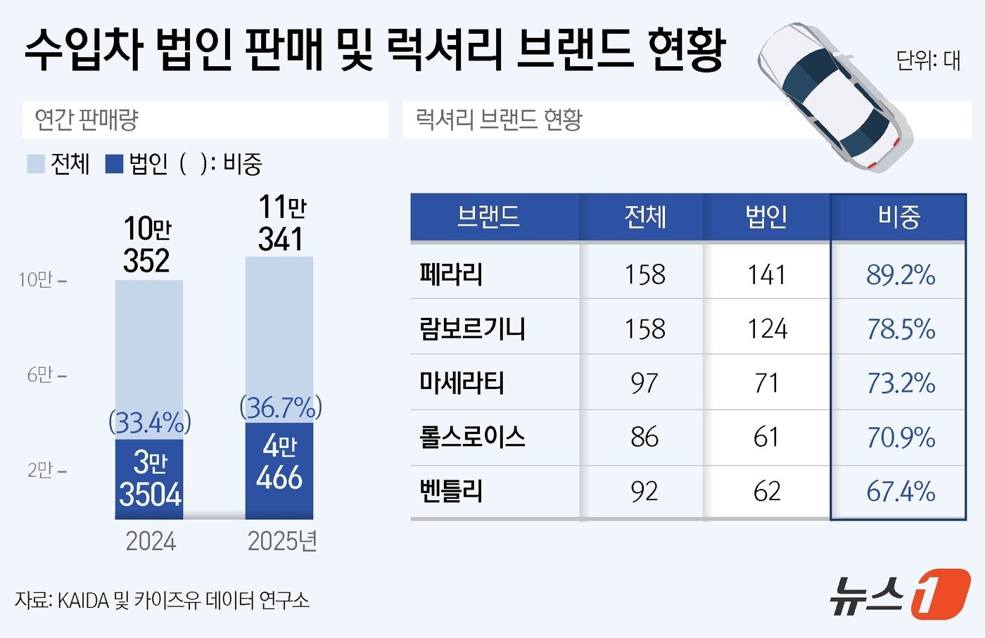 본문 이미지 - ⓒ News1 윤주희 디자이너