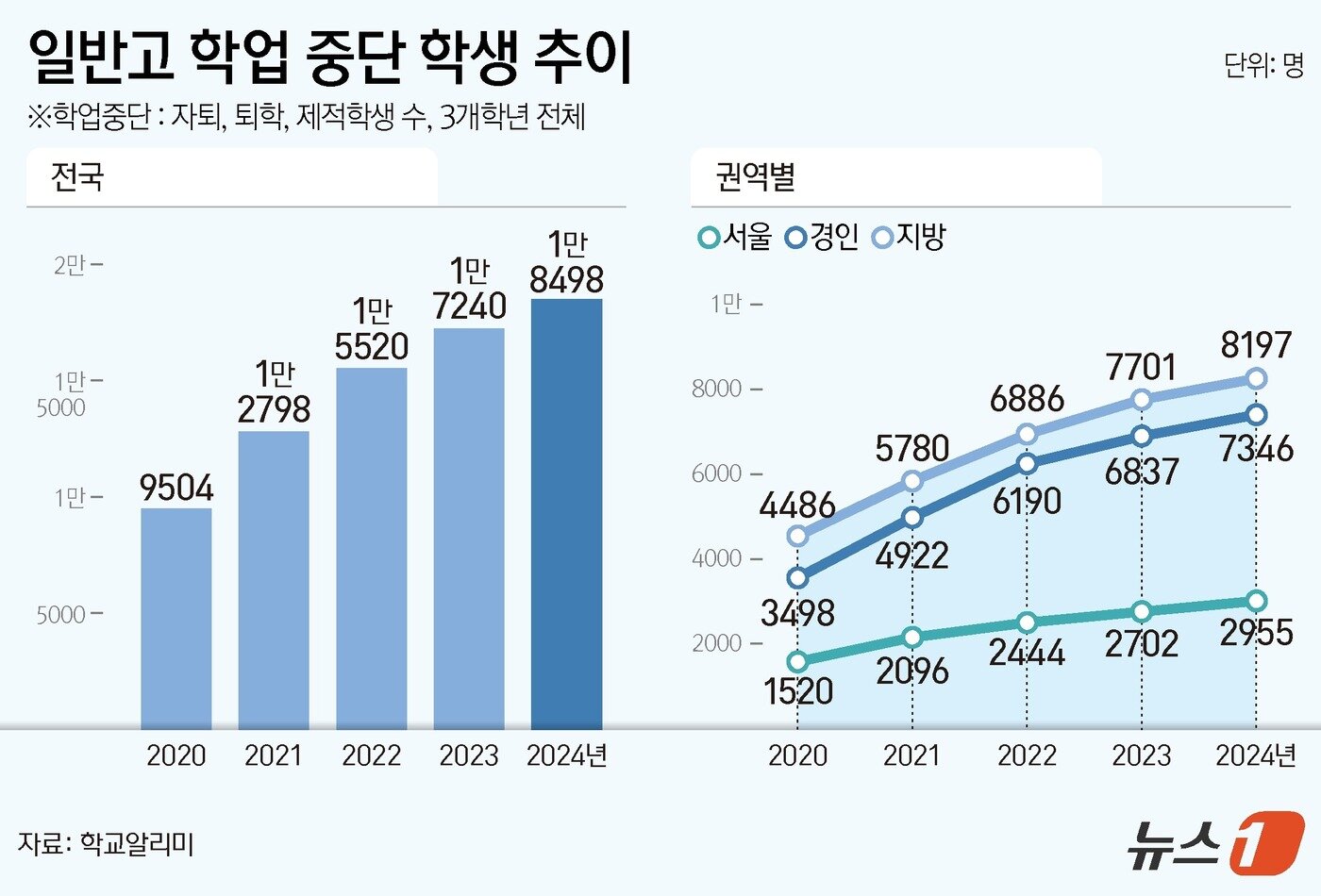 본문 이미지 - ⓒ News1 양혜림 디자이너
